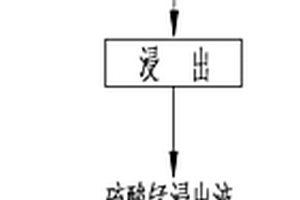 金属防火材料的制作工艺