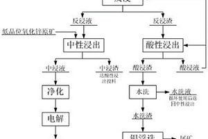 多功能组合灯具