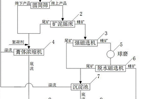 炻质薄板及其制备方法