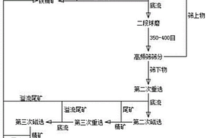 提高化工设备石墨件内壁耐腐蚀的方法