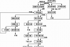 具有除甲醛功能的环保型LED筒灯