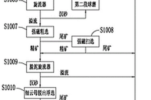 包含石墨烯组合物的LED节能灯