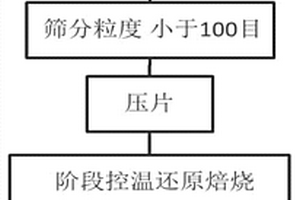 新型可生物降解的染色助剂及其制备方法