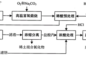 高抗冲耐热的PP电缆护套料及其制造方法