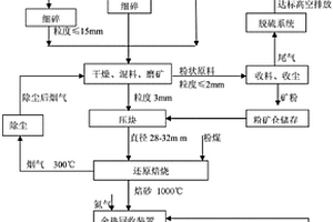 用于跨海桥梁承台的低热抗侵蚀大体积海工混凝土及其制备方法