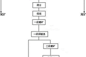 用于产生石墨烯聚氨酯泡沫的方法和组合物