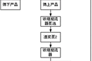 多功能除醛除苯环保LED蜡烛灯