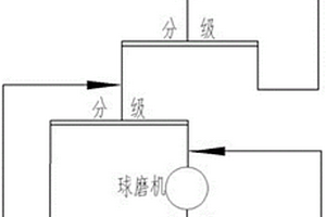 惰性硅铝质物料的热液蚀变预处理工艺