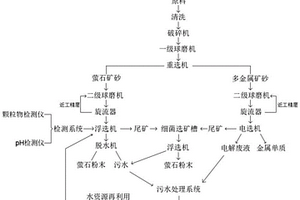 纳米抗菌剂及其制备方法