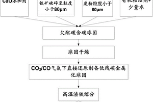 生产自支承钛酸铝复合体的方法及其由此生产的产品