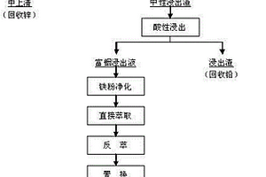 提高元素利用率的黄瓜专用缓释肥及其制备方法