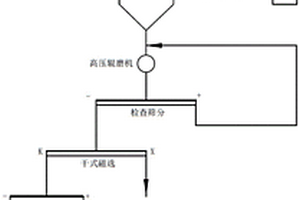 含有五氟磺草胺、吡嘧磺隆和氰氟草酯的可分散油悬浮剂