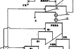 锂离子电池正极材料及其合成方法