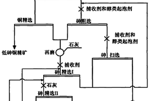 茶皂素与吡咯及吡唑类杀虫剂混配的杀虫剂