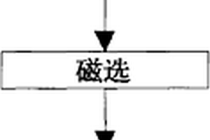 从炭中提取纳米碳多形晶混合物的绿色方法