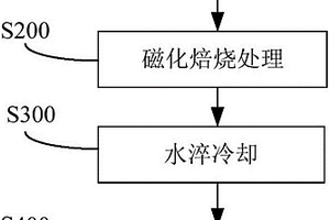 含硝化抑制剂的马铃薯专用缓释肥及其制备方法