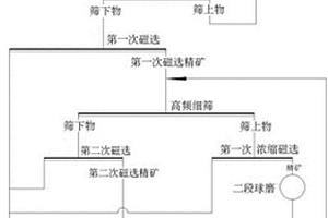 降回弹喷射混凝土外加剂及其制备方法