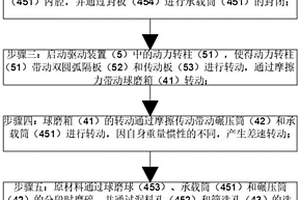 铜尾泥生产加气砖的制备工艺