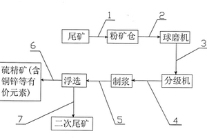 含氯有机废气催化燃烧处理方法