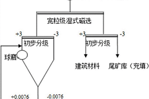 氧化铝基陶瓷型芯的制造方法