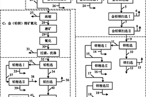 适用于闭路水泥联合粉磨的自动控制系统及方法