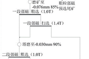 多功能环保沸石硅藻泥内墙涂料