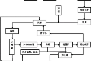 茶皂素与杀螨剂混配的杀虫剂