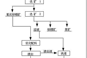 新型反射隔热粉体及其制备方法