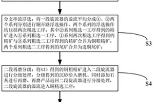 导电薄膜及其制备方法