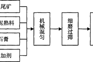 具有阻燃功能的慢回弹聚醚型聚氨酯海绵