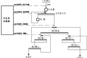 中空泡沫材料及其制备方法和应用