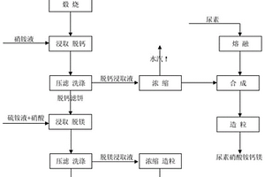 化学反应型冷补沥青混合料的制备方法