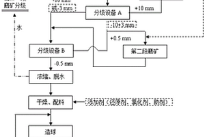 高纯石英砂的超声波震荡-电吸附清洗方法和提纯工艺