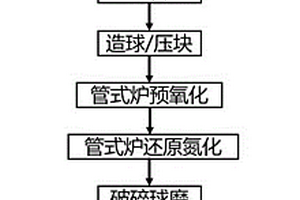 建筑用环保保温材料及其制备方法