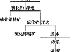 轻量化新能源汽车空调壳体用材料及其制备方法