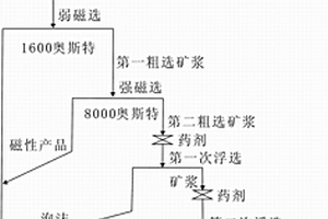 Fe和Cu复合分子筛催化剂的制备方法及应用