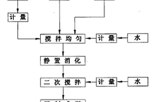 粘土基元-多功能涂料一体化生产工艺