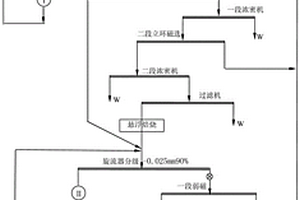 高固含量负离子粉体母粒制备方法