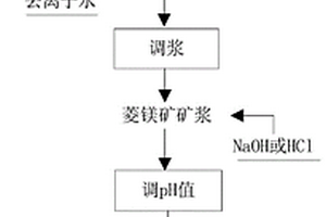 茄子专用缓释肥及其制备方法