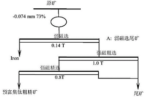 利用多源废弃物制备的气化水煤浆及其制备方法