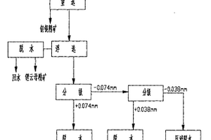 纳米改性光催化自洁净混凝土及其制备方法