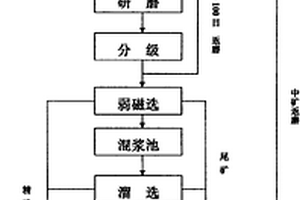 耐腐蚀水泥