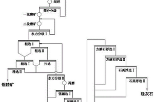 高强型混凝土膨胀剂材料的制备方法