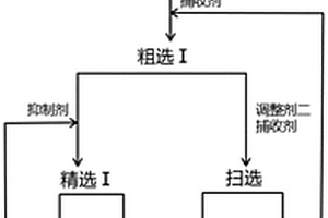 制备耐老化防腐防污润滑油的方法