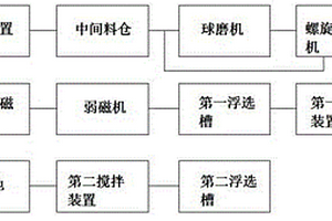 含锡物料的碱熔提锡方法