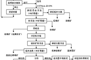 同窑炉烧制多规格、多品种陶瓷砖的生产方法