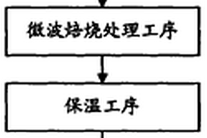 分子筛冷却剂加工制备方法