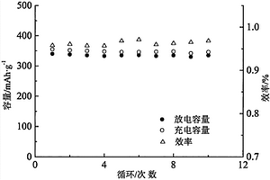 铌酸钾钠基无铅压电陶瓷压电材料及其制备方法