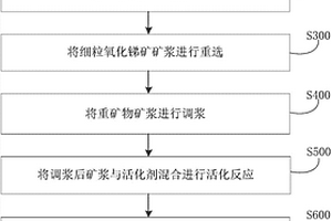 全固态电池用集流体的制备方法及其在电池中的应用