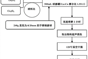 基于黑滑石的环氧树脂防腐涂料及其制备方法